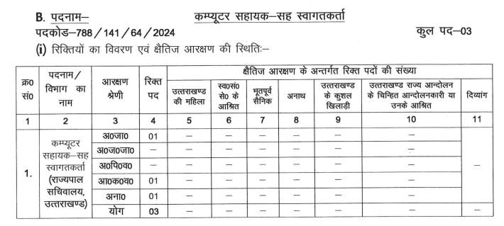 Uttrakhand Kanishth Sahayak Bharti 2024