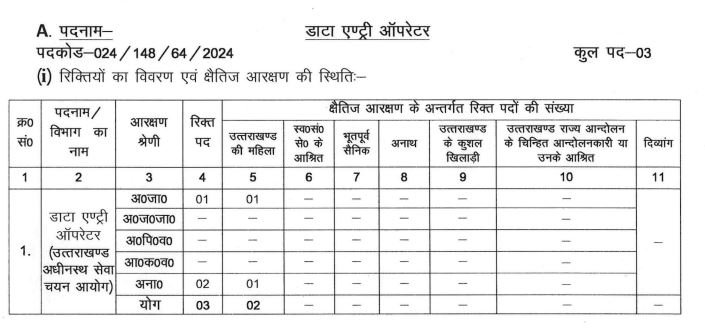 Uttrakhand Kanishth Sahayak Bharti 2024