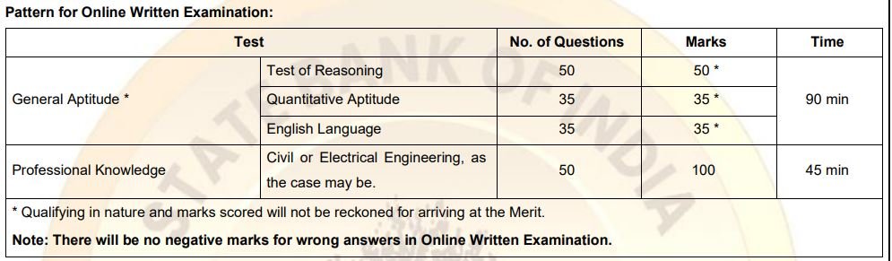 SBI SO Assistant Engineer Recruitment 2024