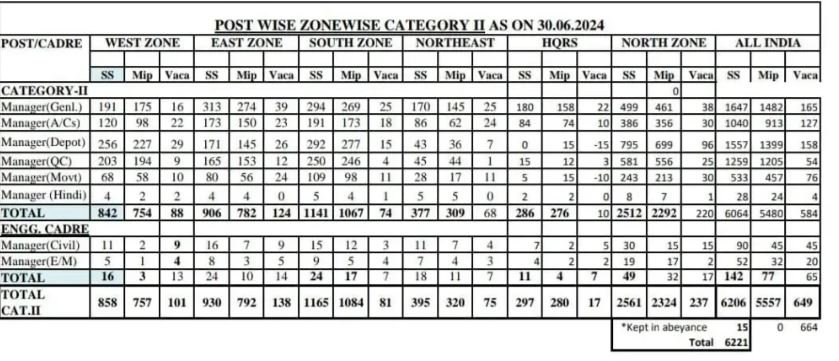 fci recruitment 2024 apply online